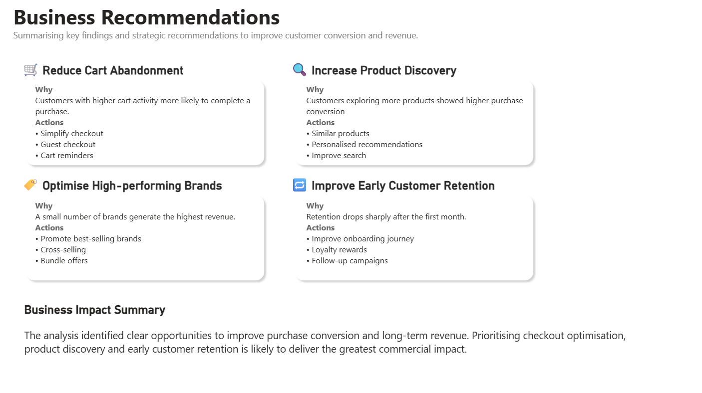 Business recommendations dashboard for cart abandonment, product discovery, brands, and early retention.