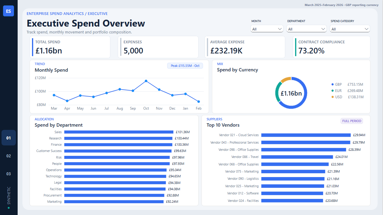 Enterprise spend executive overview with spend, contract compliance, monthly trend, department, currency, and vendor visuals.
